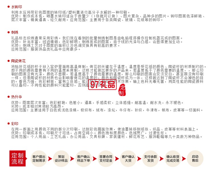 中國(guó)信合定制保溫瓶+10000毫安移動(dòng)電源+8GB手機(jī)優(yōu)盤+簽字筆套裝