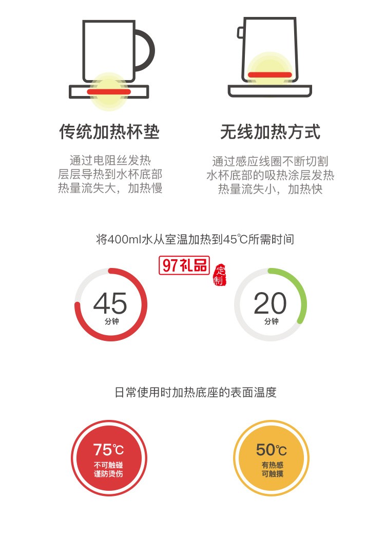 停車坪充電水杯手機無線充電器公司廣告禮品定制