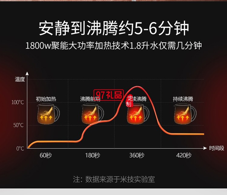 德國(guó)米技（MIJI）HK-3301/HK-6001電熱水壺玻璃電水壺