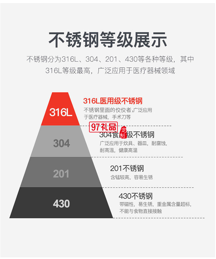 美國康寧CORNINGWARE蜂窩不銹鋼炒鍋不粘鍋32CM電磁爐通用