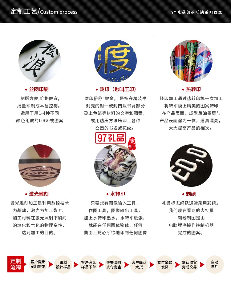 創(chuàng)意小方塊重力車載支架可logo定制