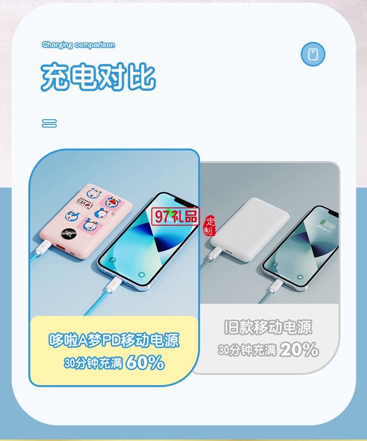 哆啦A夢充電寶 雙向快充數(shù)顯屏幕移動電源廣告禮品定制禮品