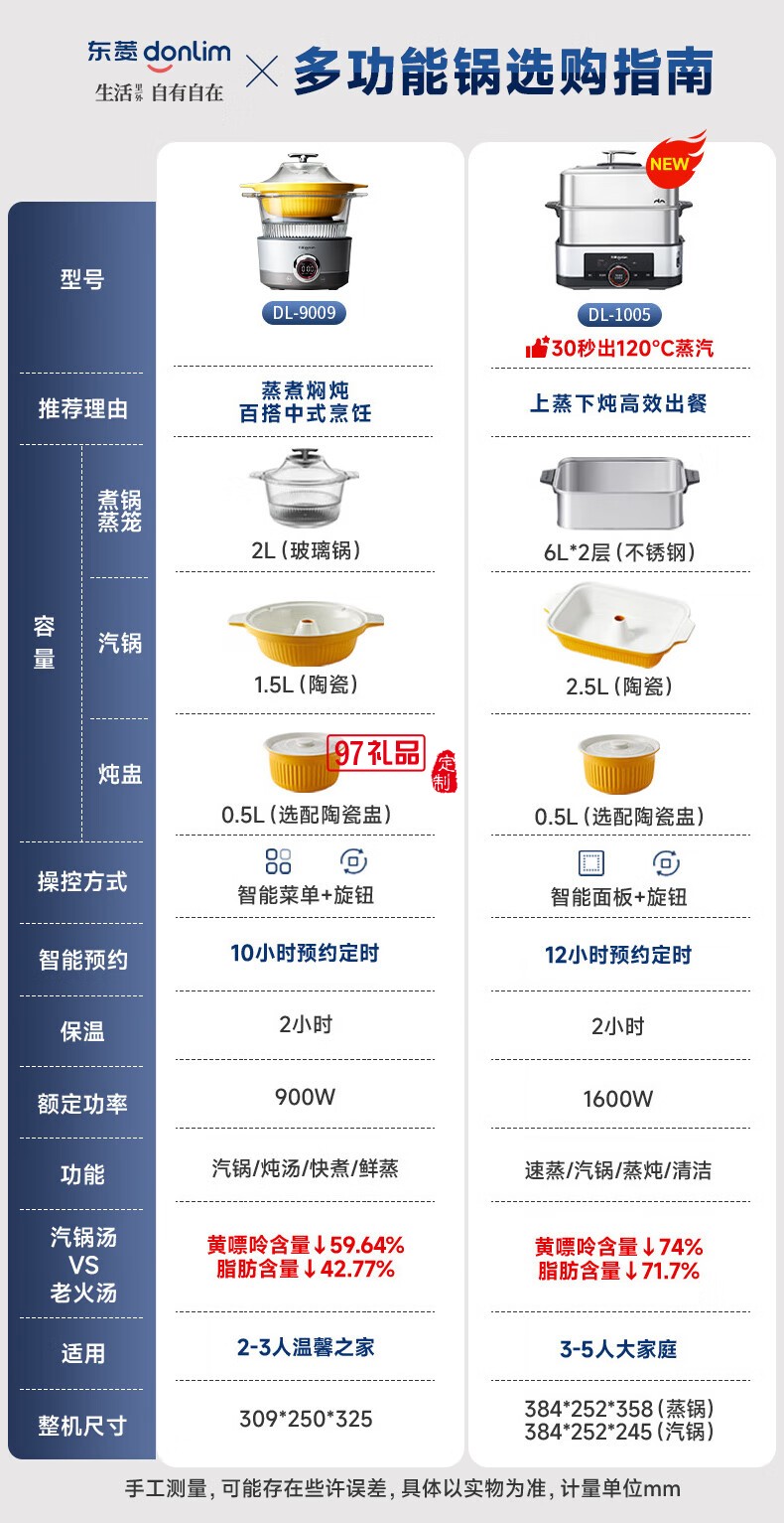 蒸 汽 鍋